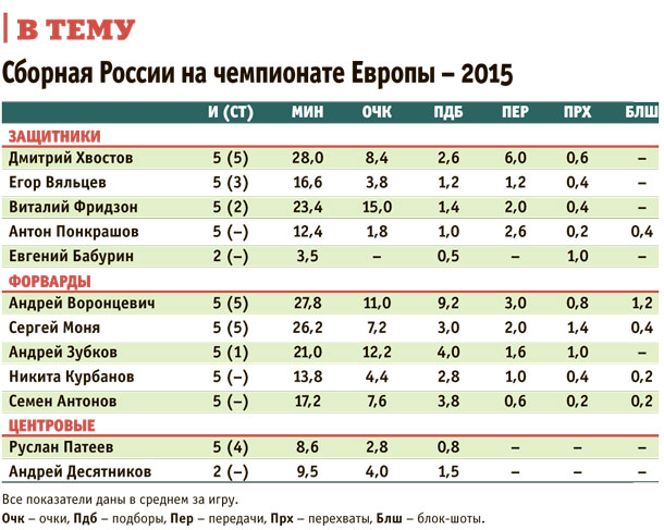 Баскетбол. Как России пройти отбор на Олимпиаду 2016.