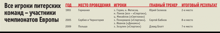 Сборная России по баскетболу: состав на Чемпионат Европы 2015.