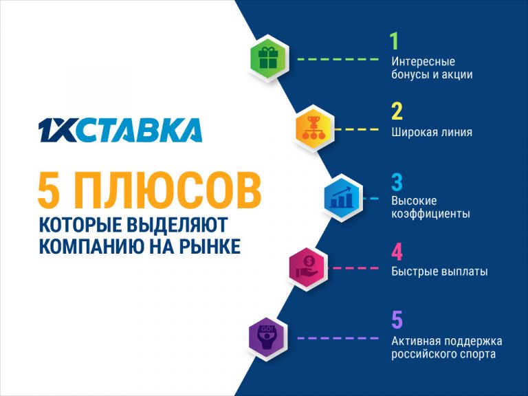 Обзор БК 1хСтавка: что вам надо знать, начиная работать