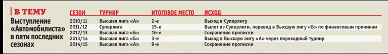 Вице-президент «Автомобилиста» Владимир Самсонов: Мы играли без доктора и массажиста!