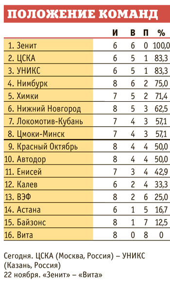 Особенности национальной охоты на бизонов