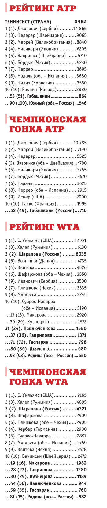 Чемпионка Санкт-Петербурга Александра Вострикова: Громкие крики соперниц мне не мешают