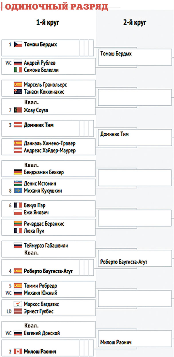 Жеребьевка Spb Open 2015: календарь игр.