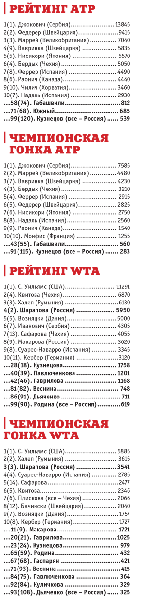 Телекомментатор Анна Дмитриева: Нельзя сказать, что перед финалом Джокович считался явным фаворитом