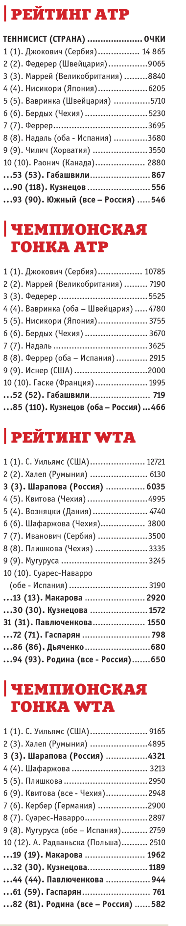 Победитель Кубка Дэвиса — 2006 Дмитрий Турсунов: Можно играть до пятидесяти, пока не вынесут вперед ногами