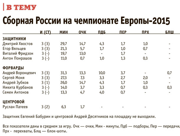 Баскетбол Чемпионат Европы 2015 мужчины: результаты.