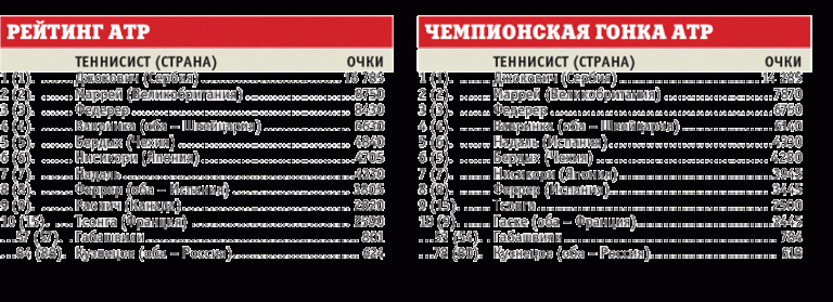 Уильямс в слезы, Шарапова — в Сингапур