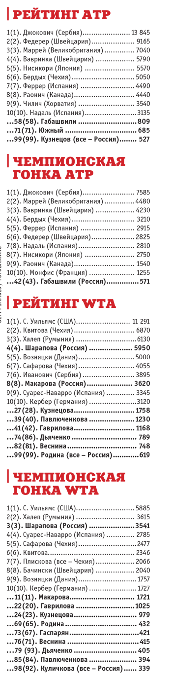 Вице-президент Федерации тенниса Северо-Запада Игорь Джелепов: Травяной турнир в Петербурге? Забудьте об этом!