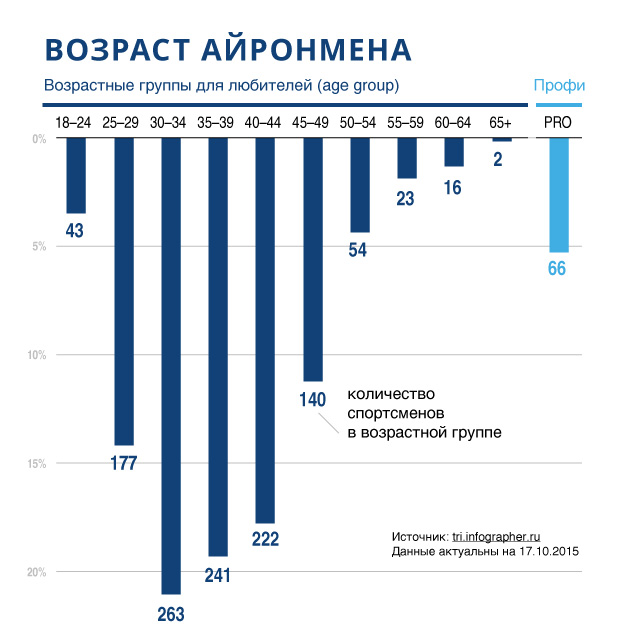 Основатель триатлонного клуба Трилайф Виктор Жидков: Нам нравится менять мировоззрение людей