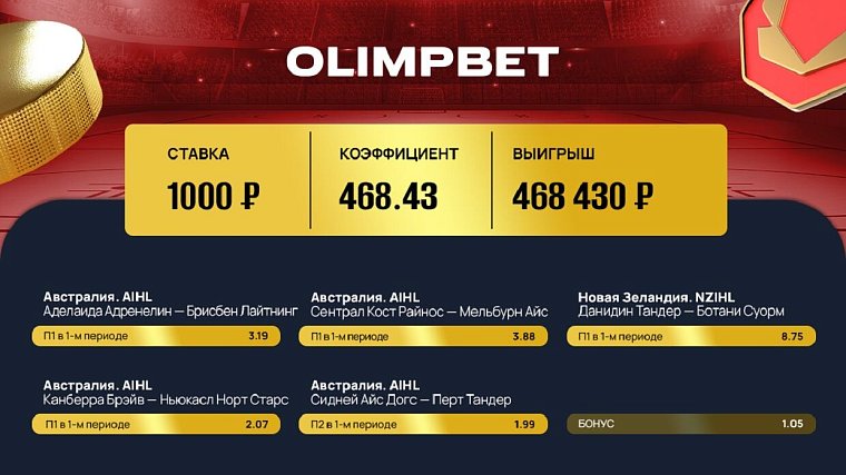 Австралийский хоккей принес клиенту Olimpbet почти полмиллиона рублей