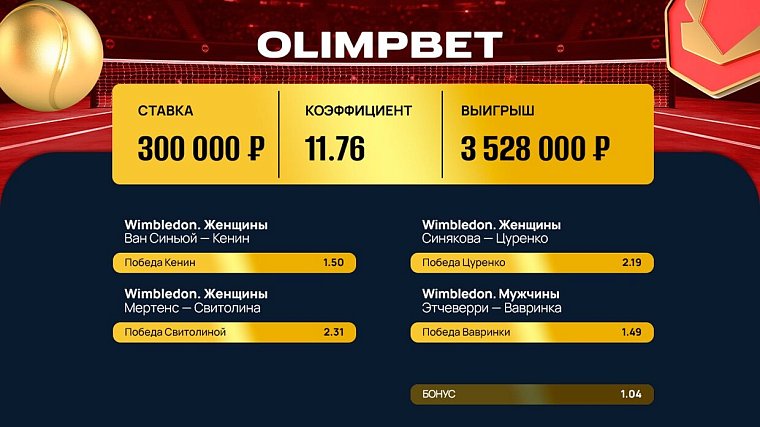 Экспресс на Уимблдон принес клиенту Olimpbet 3,5 миллиона рублей