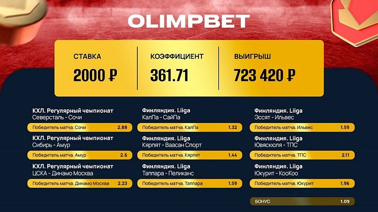 Вера в партнеров Olimpbet принесла клиенту больше 700 тысяч рублей