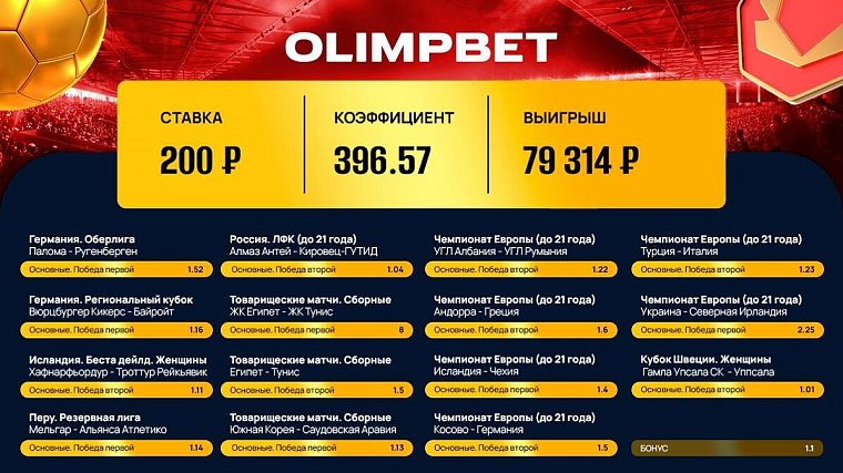 Клиент Olimpbet рискнул ради увеличения коэффициента и выиграл 79 тысяч рублей - фото