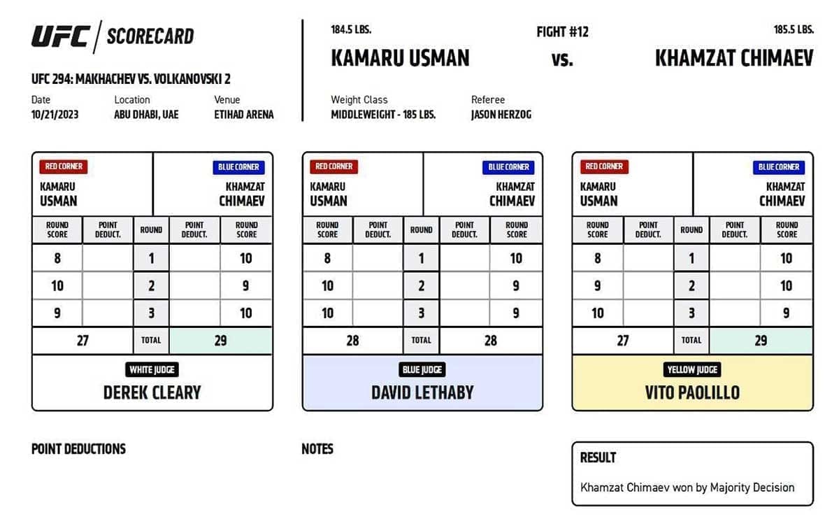 Результаты UFC 294: Махачев нокаутировал Волкановски, Чимаев победил Усмана