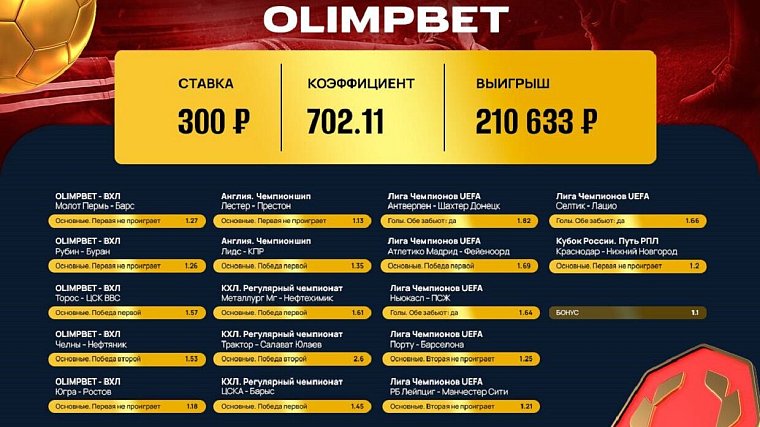 Экспресс из 17 событий принес клиенту Olimpbet 210 633 рубля - фото