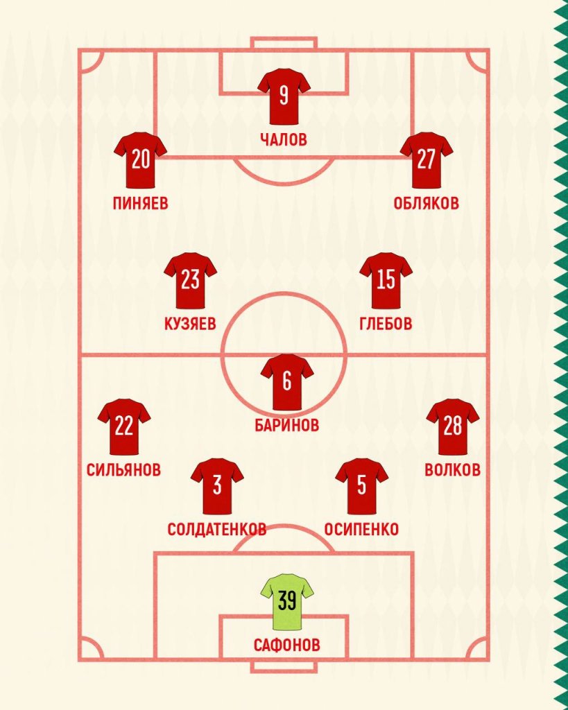 Состав сборной России на матч с Камеруном