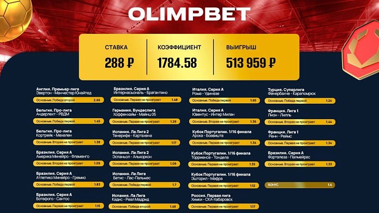 Клиент Olimpbet собрал выигрышный экспресс из 22 событий