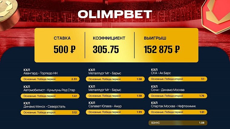 Клиент Olimpbet превратил 500 рублей в 152 тысячи благодаря экспрессу на КХЛ