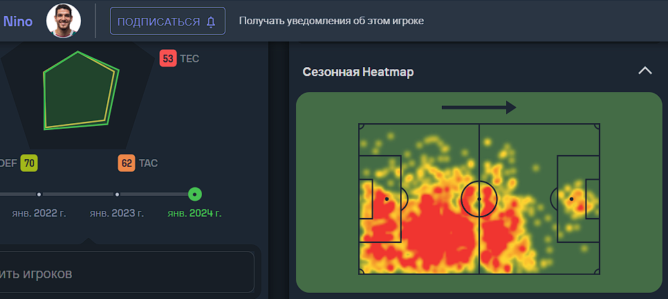 Тепловая карта передвижений Нино в чемпионате Бразилии-2023