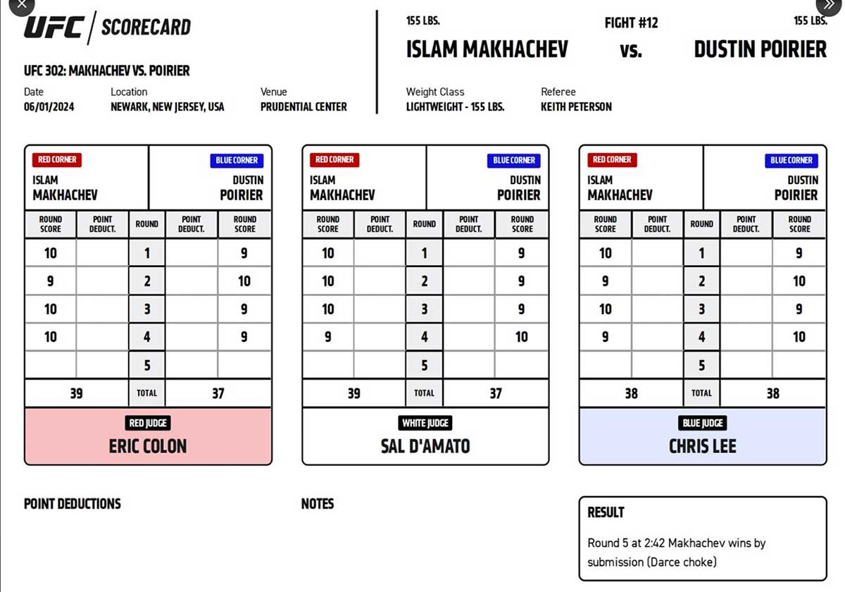 Ислам Махачев забрал двойной бонус на UFC 302