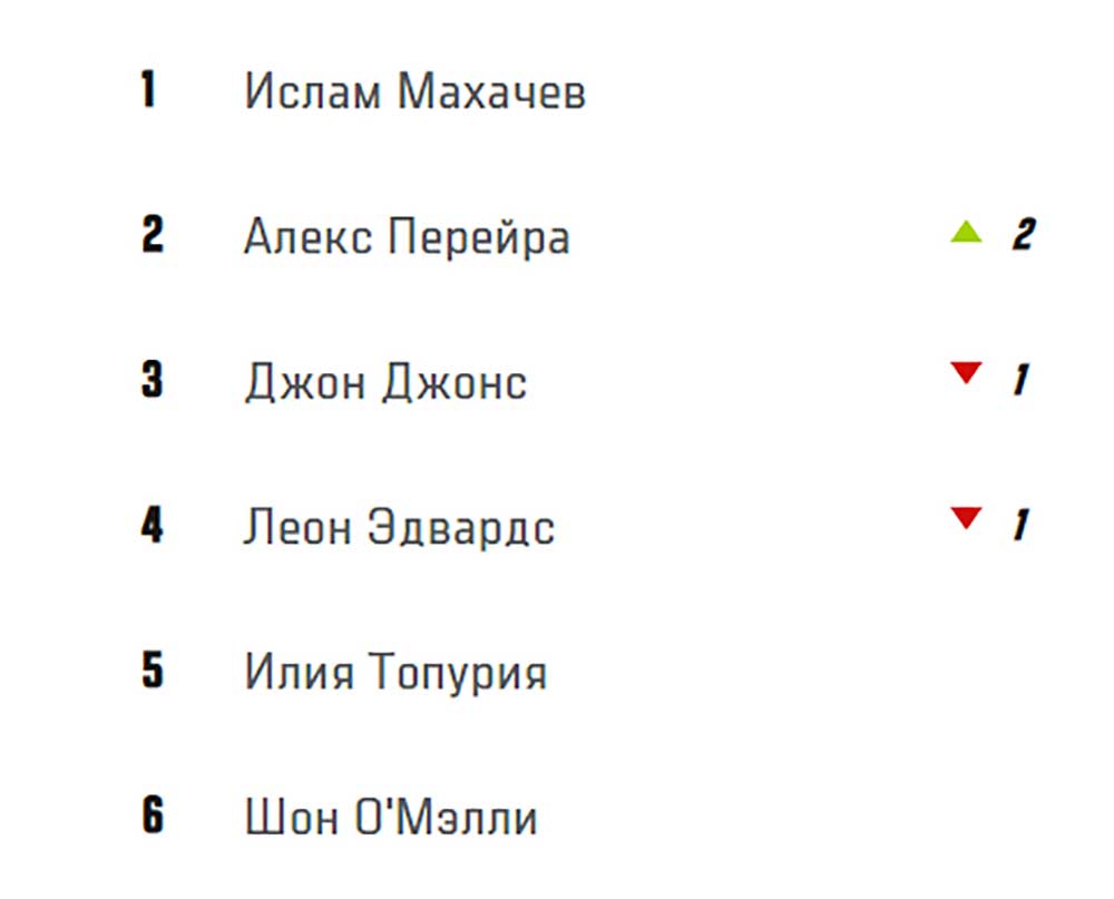 Илия Топурия ответил на претензии Шона О’Мэлли